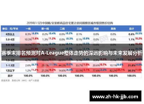 赛季末排名预测对A-League整体走势的深远影响与未来发展分析