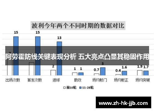 阿劳霍防线关键表现分析 五大亮点凸显其稳固作用