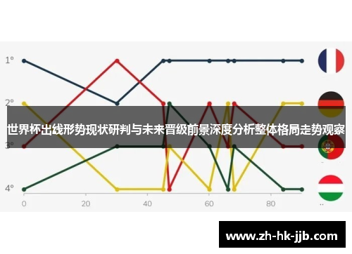 世界杯出线形势现状研判与未来晋级前景深度分析整体格局走势观察