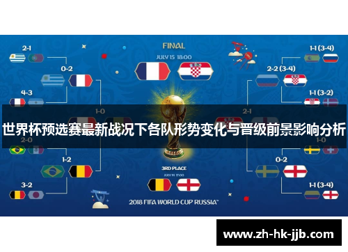 世界杯预选赛最新战况下各队形势变化与晋级前景影响分析