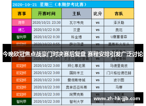 今晚欧冠焦点战豪门对决赛后复盘 赛程安排引发广泛讨论
