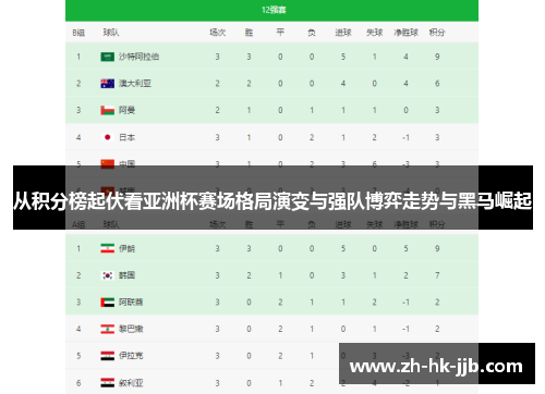 从积分榜起伏看亚洲杯赛场格局演变与强队博弈走势与黑马崛起